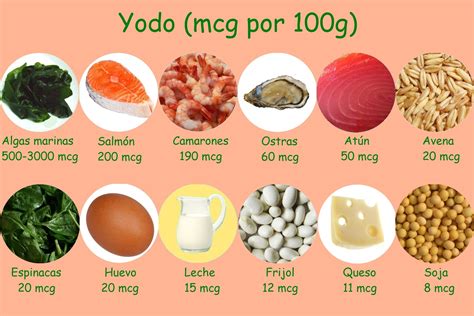 yodo o llodo
